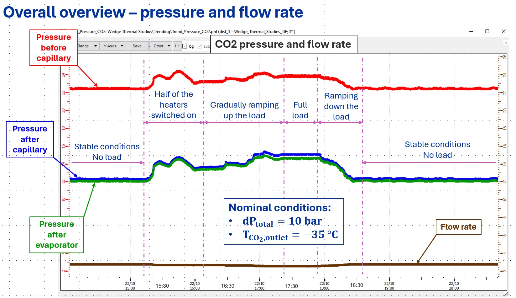 Detector cooling system gallery photo 3