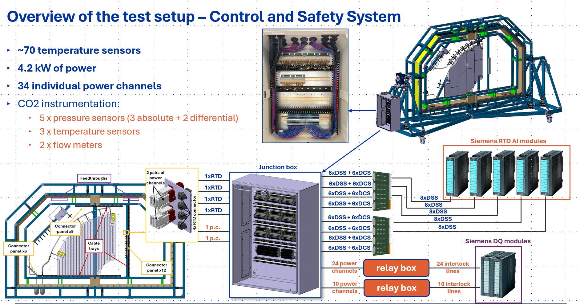 Detector cooling system gallery photo 5