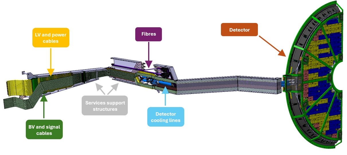 Detector integration gallery photo 1