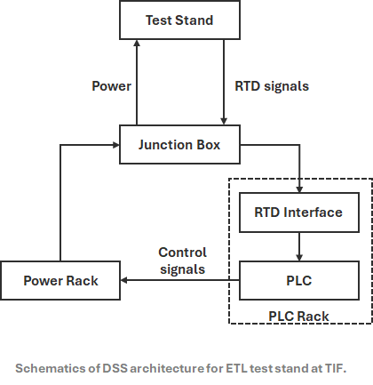 Detector Safety System Design screenshot